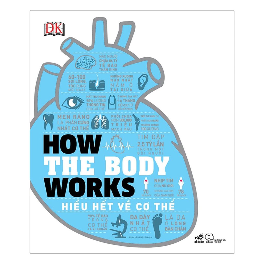 04_How_the_body_works_hieu_het_ve_co_the-min